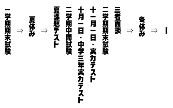 1学期期末から年末までの流れを書いた画像